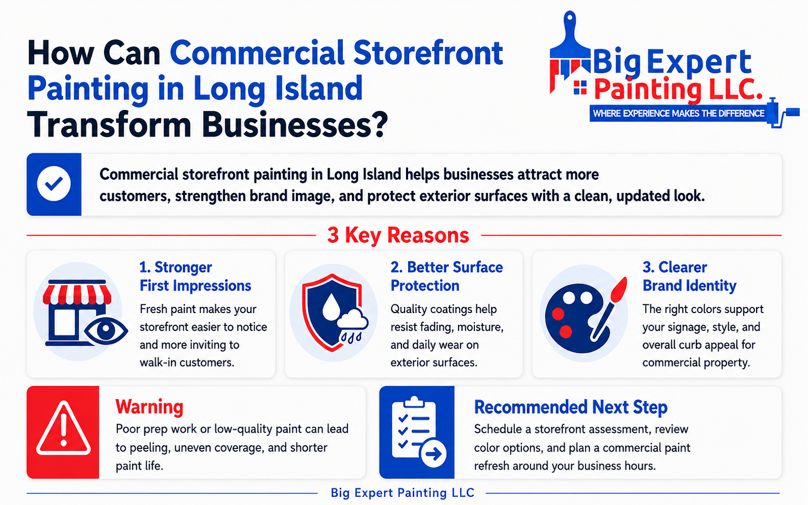Commercial storefront painting in Long Island infographic showing key benefits, warning signs, and next steps for refreshing a business exterior