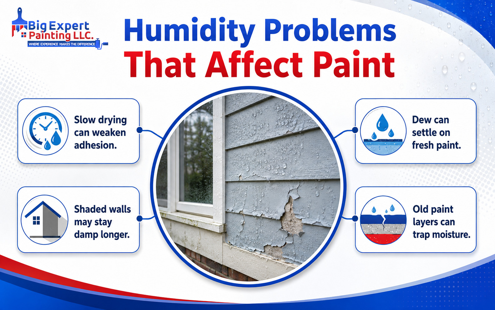  Humidity problems affecting exterior paint, including slow drying, dew, damp shaded walls, and trapped moisture. 